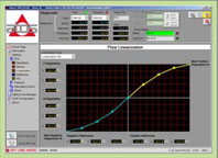 Electrohidr&aacute;ulica digital